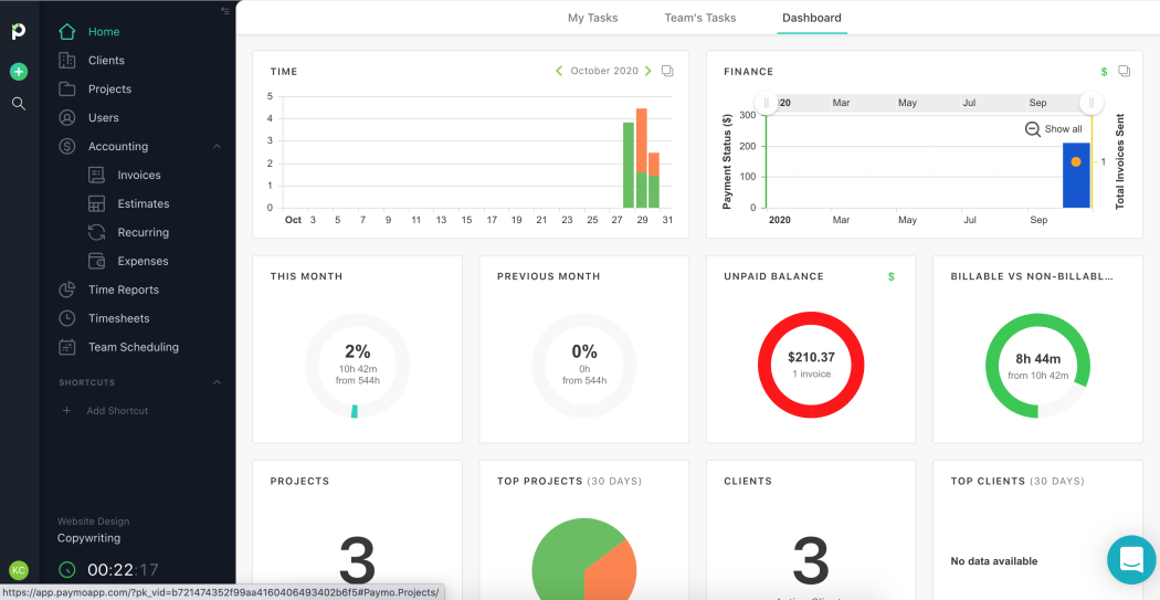 Paymo resource dashboards make it one of the best resource management software